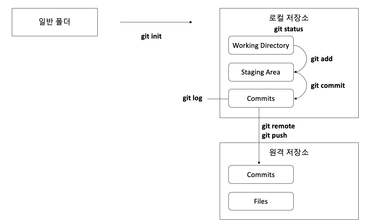 2022-06-16-git_intro_asset