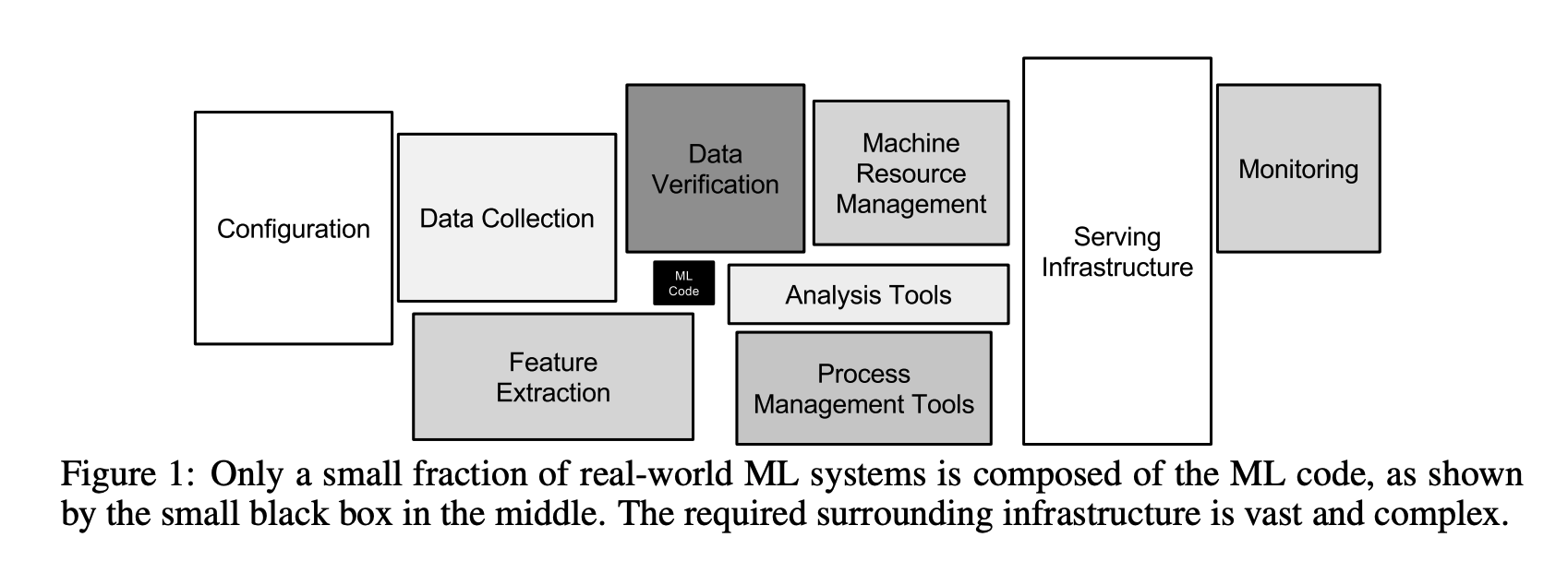 2023-07-02-MLinfrastructure_asset